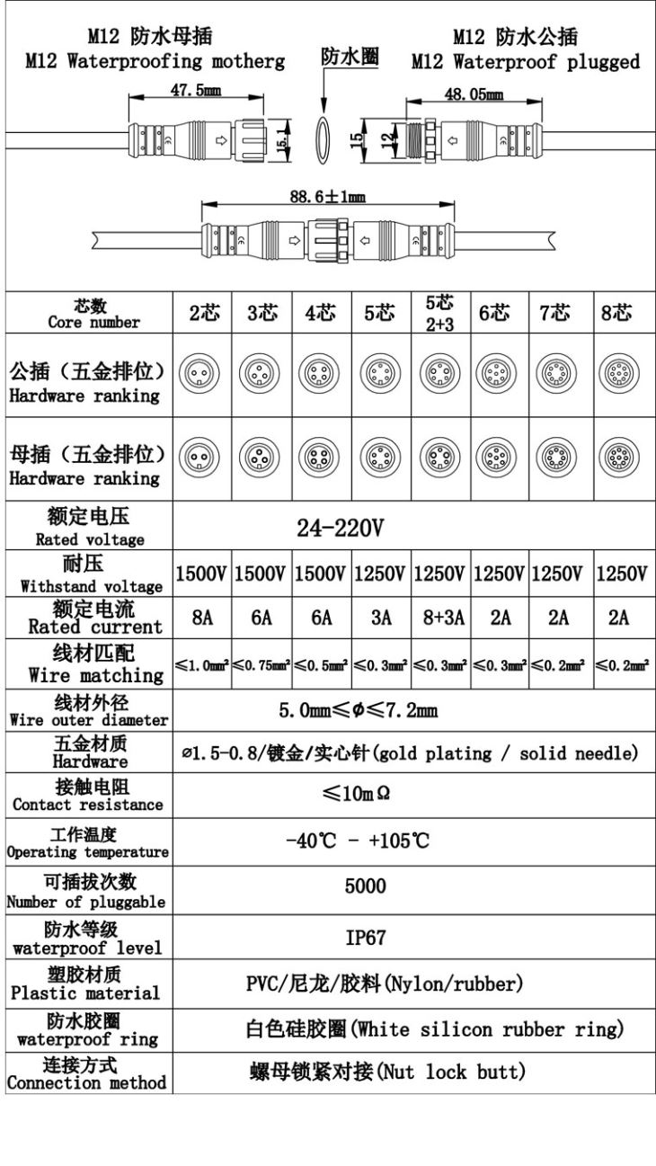 Connector Waterproof - Nylon IP67 M12 Waterproof Connector – Kenhon